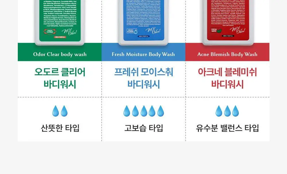 [1위 올인원 바디워시] 노도르 바디워시 460ml 3종 택 1 (올인원 / 아크네 / 모이스춰) 상세페이지 2